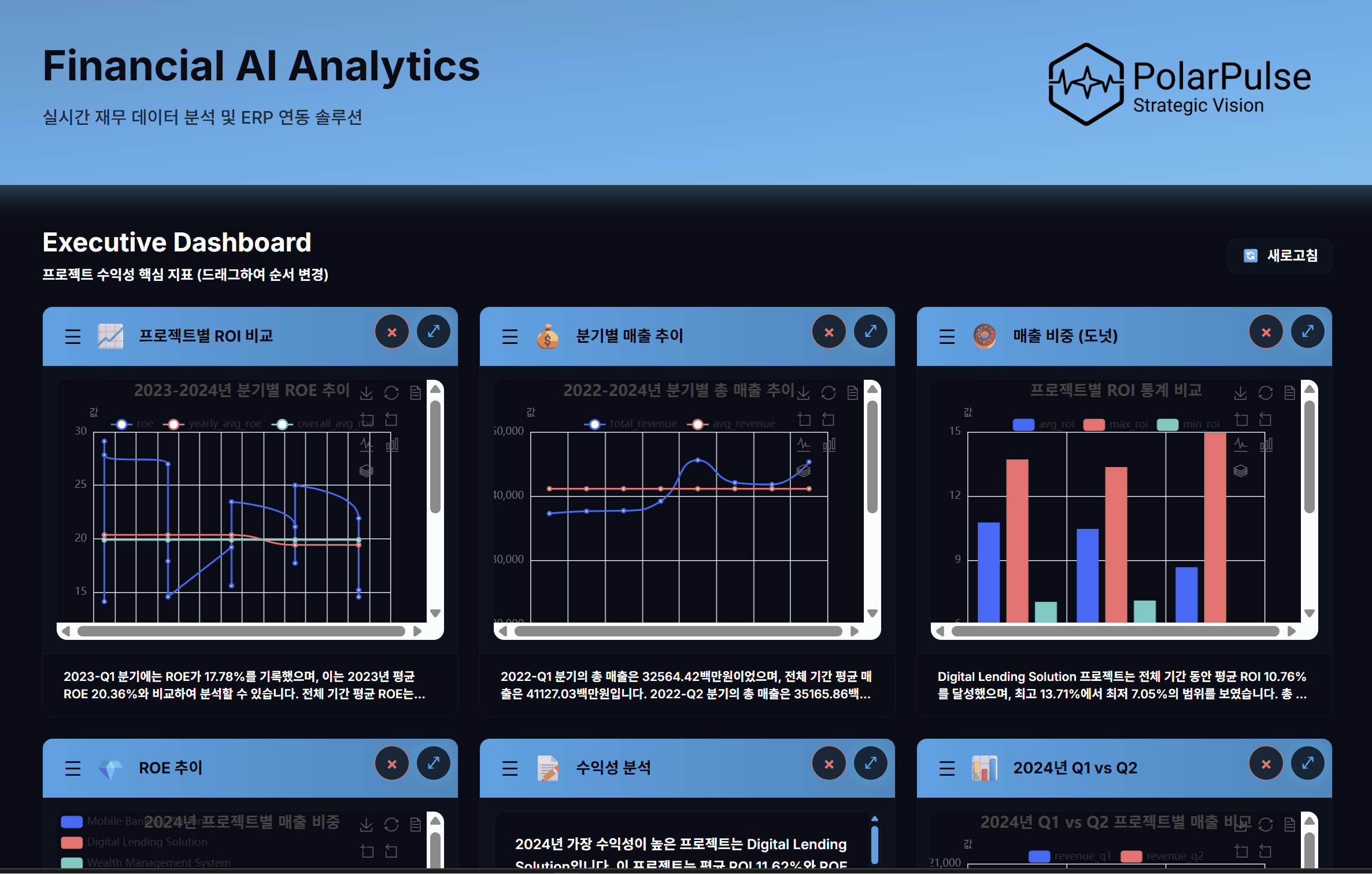 PolarPulse product demo